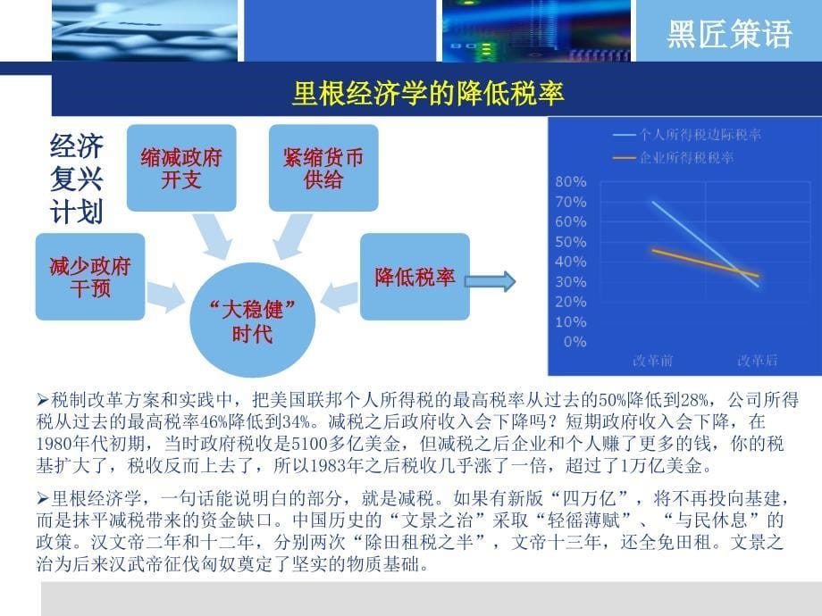 供给侧结构性改革下的人力资源服务培训课件(共46页)_第5页