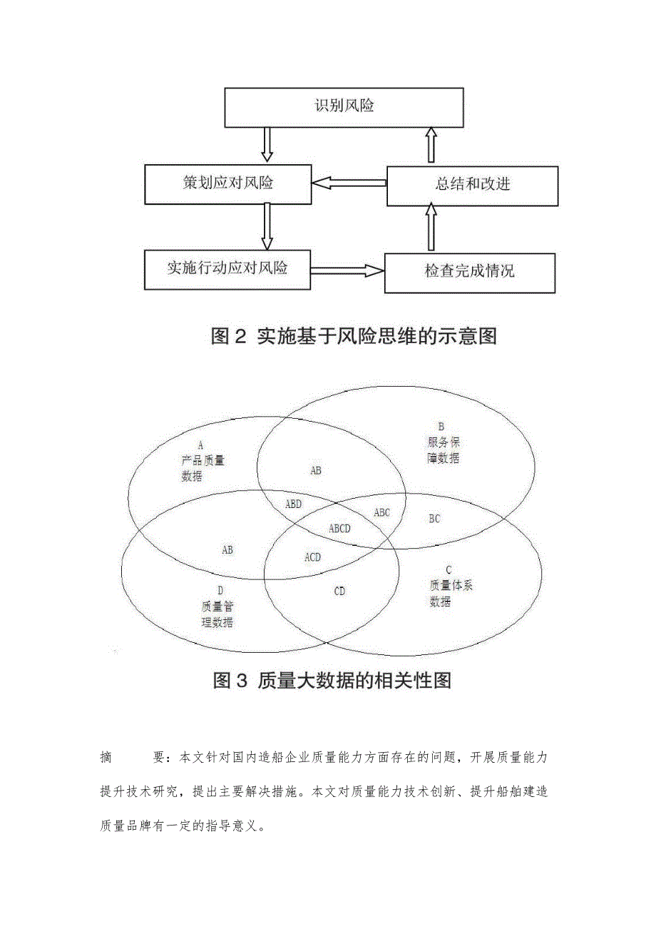 船舶建造质量能力提升技术研究_第2页