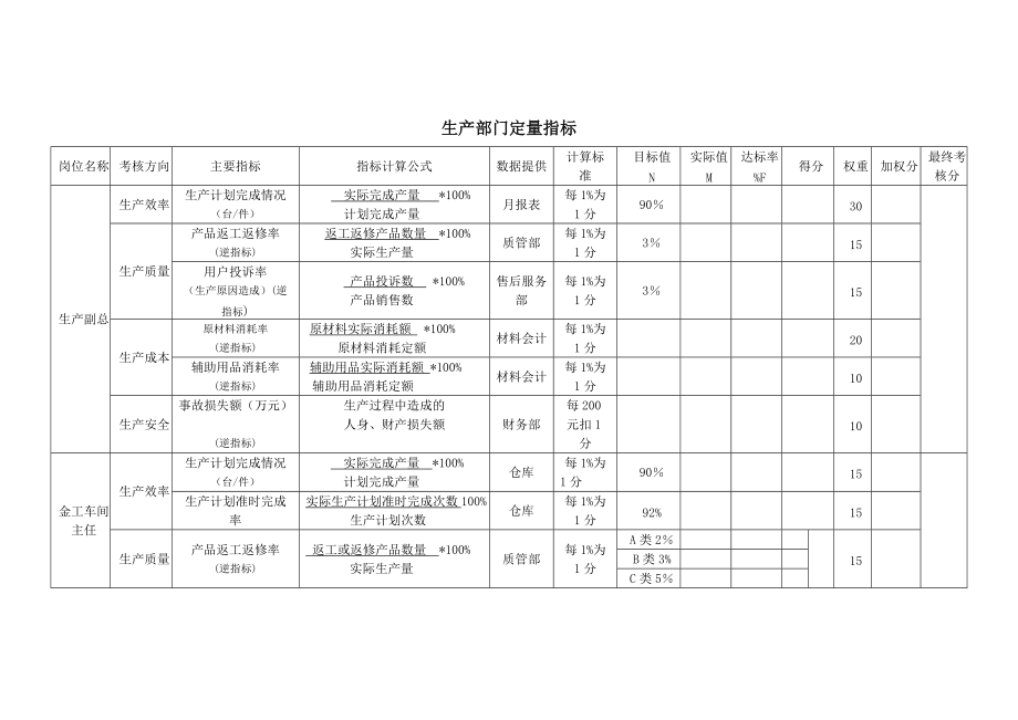 生产部门定量指标_第1页