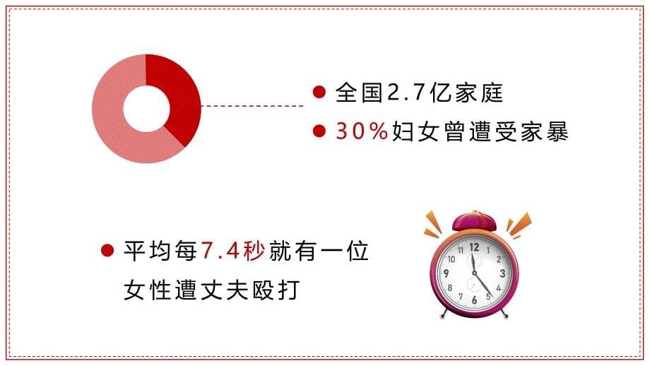 反对家庭暴力宣传宣讲PPT教学讲座课件_第5页