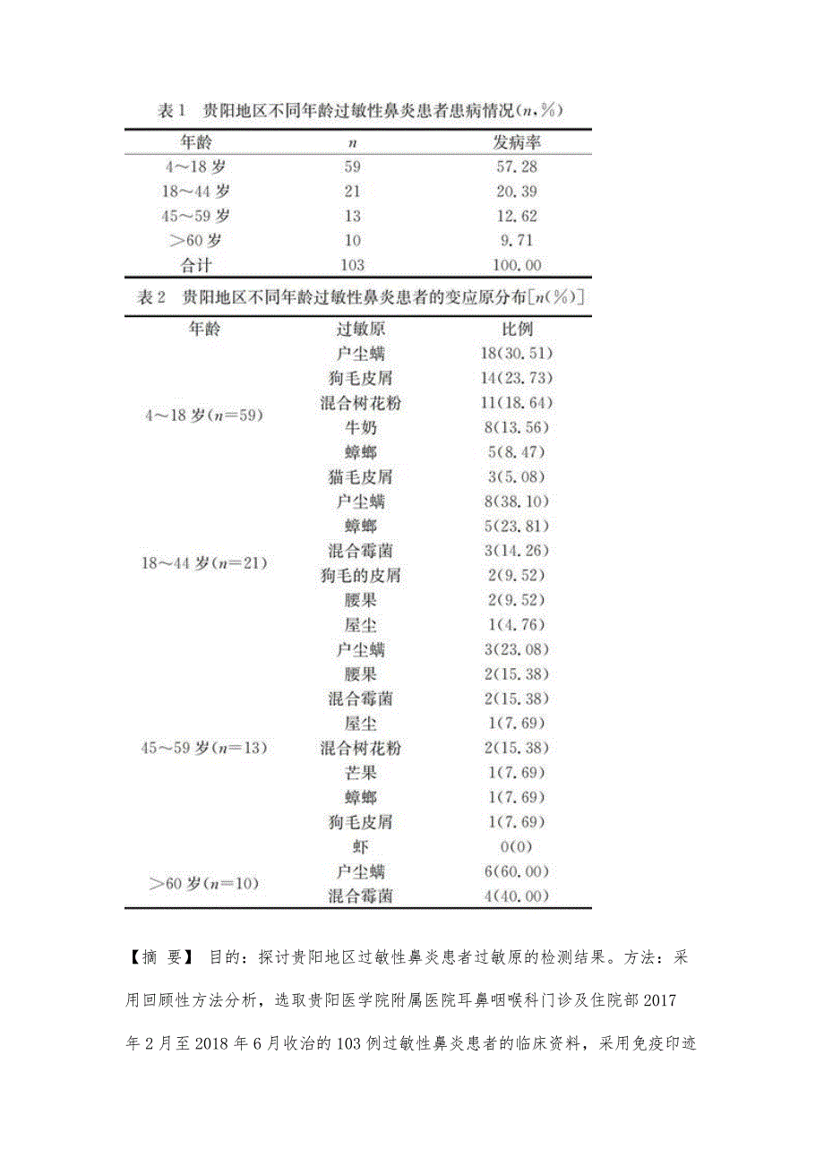 贵阳地区过敏性鼻炎患者过敏原检测结果分析_第2页