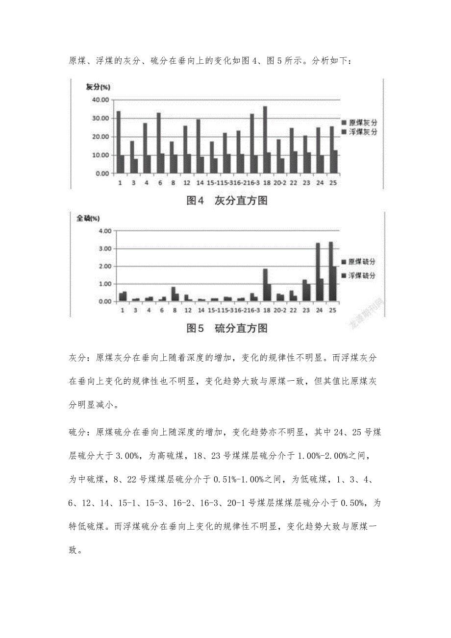 贵州盘县上纸厂煤矿煤质特征分析_第5页