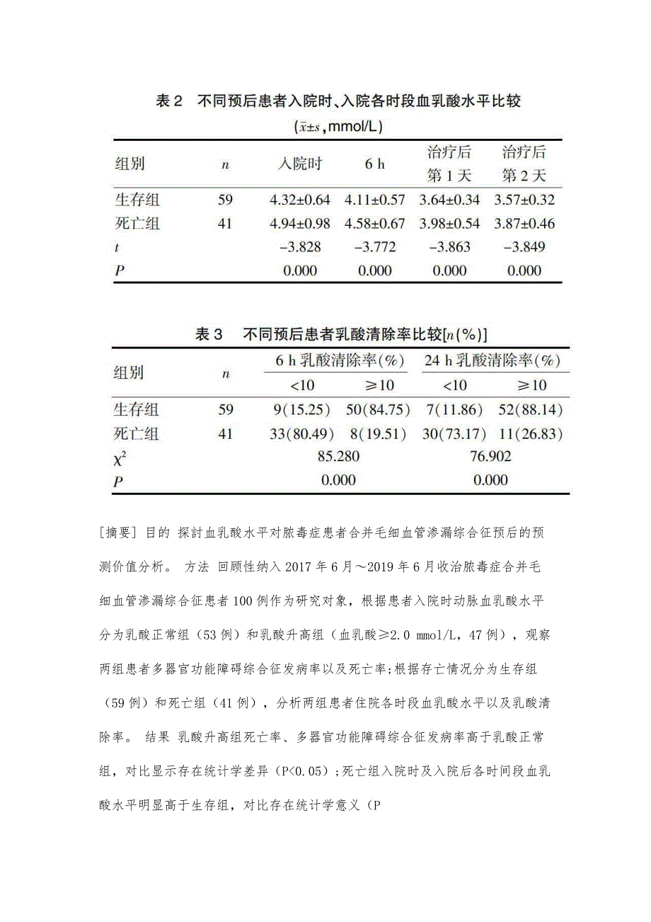 血乳酸水平对脓毒症患者合并毛细血管渗漏综合征预后的预测价值分析_第2页