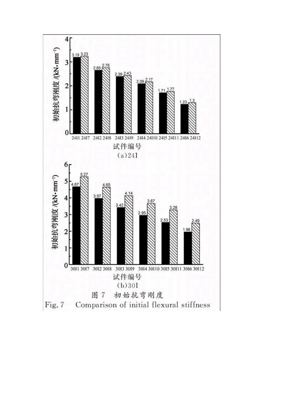 胶合竹木工字梁受弯性能的试验研究_第2页