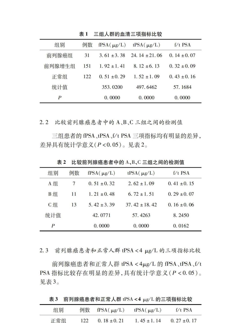 荧光共振能量转移体系的均相免疫分析对前列腺癌诊断运用价值初探_第2页