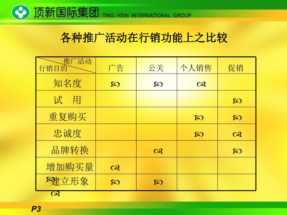 促销活动基础知识讲解(共36页)_第4页