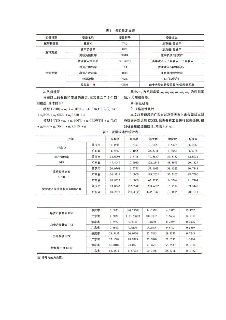 资本结构对企业价值影响实证研究_第2页