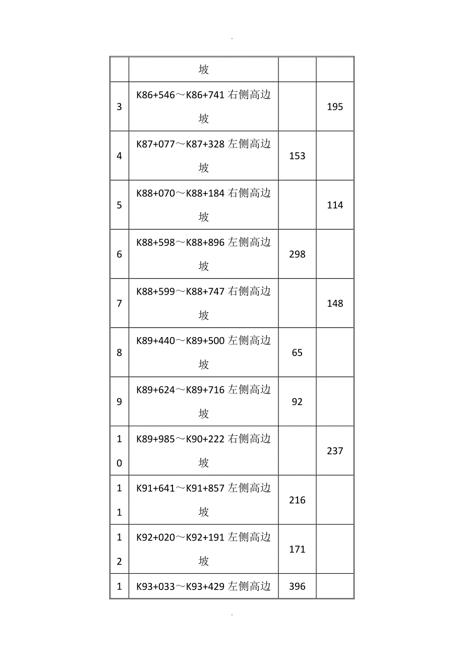 边坡监测方案说明_第4页