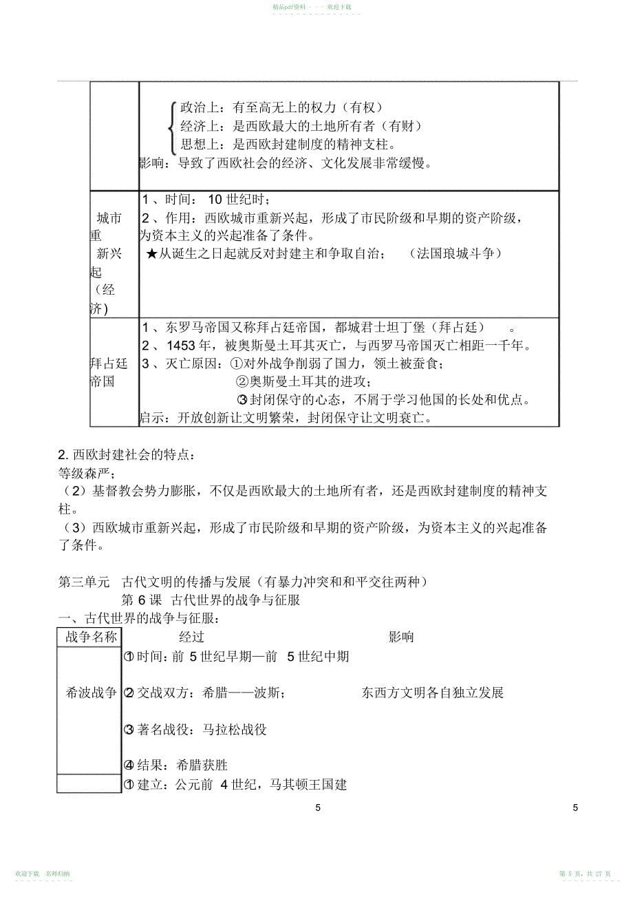 人教版九年级上册历史知识点归纳总结-_第5页