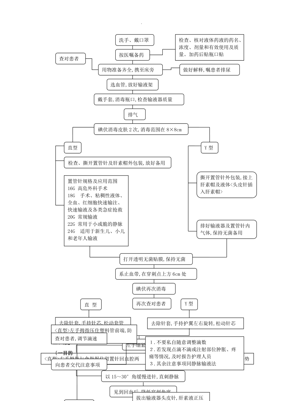 静脉留置针技术操作规程和维护_第4页