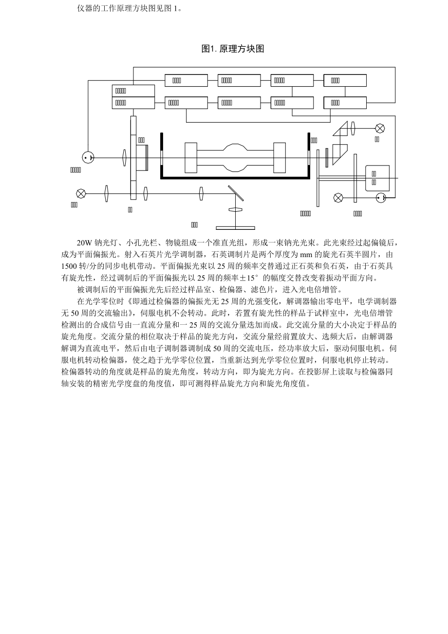 投影式自动旋光仪MC024-WZZ-T说明书 - 上海研润光机科技_第2页
