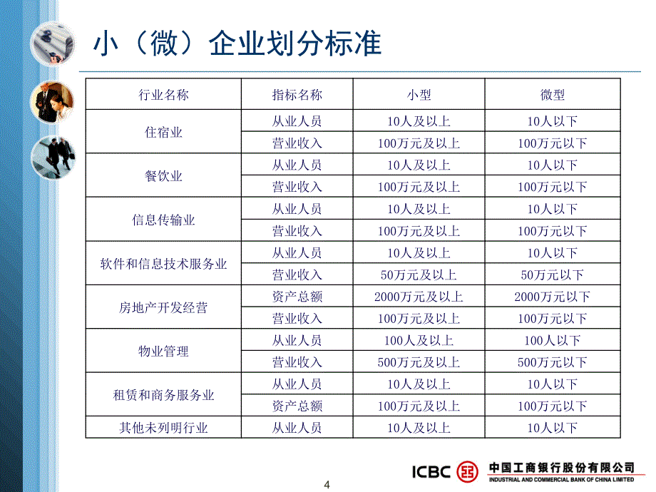 小微企业信贷业务营销(共28页)_第4页