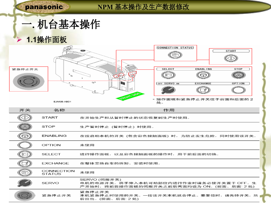 松下NPM贴片机基本操作培训教程ppt课件_第3页