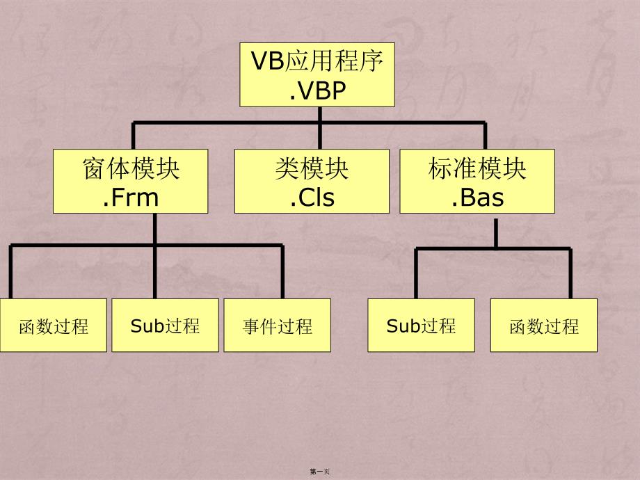 2019年监理工程师考试建设工程合同管理试卷_第1页