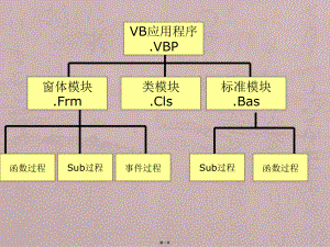 2019年监理工程师考试建设工程合同管理试卷