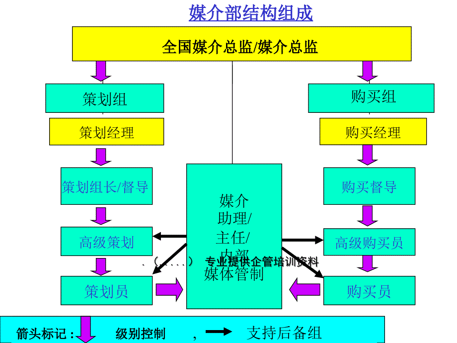 媒介策划综合概述(共93页)_第4页