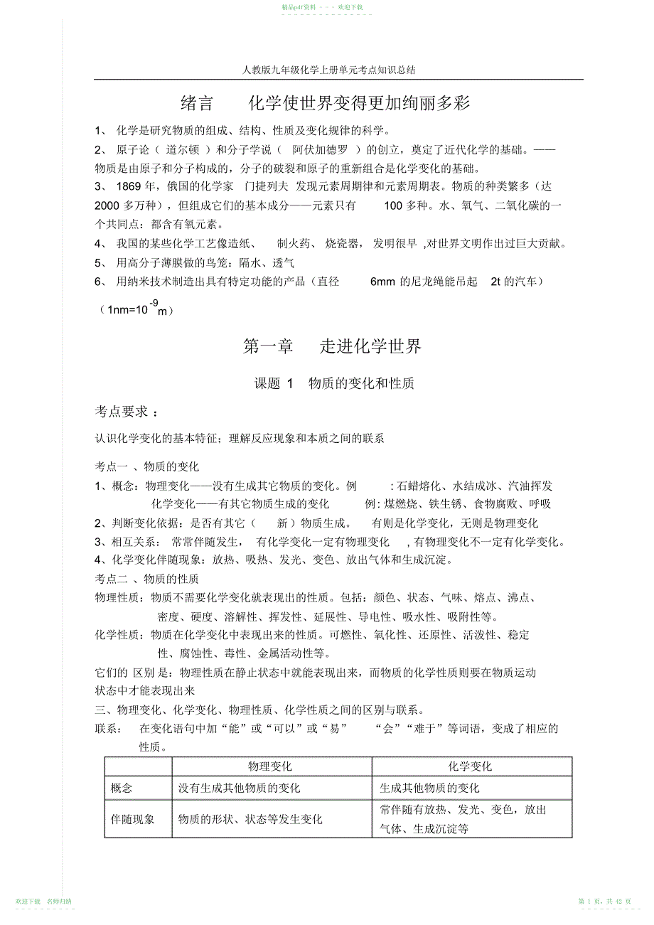 人教版九年级化学上册单元考点知识总结(20211119104950)_第1页