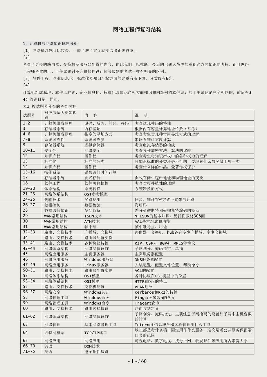 2015年软考网络工程师知识点复习结构图_第1页