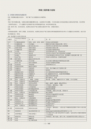 2015年软考网络工程师知识点复习结构图