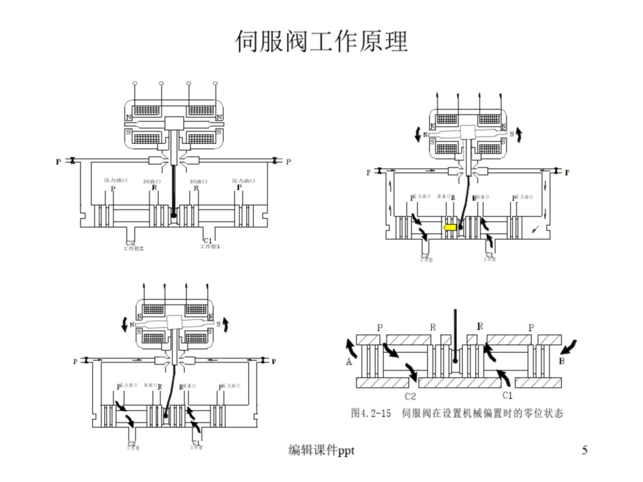 EH系统的典型故障及处理(4)_第5页