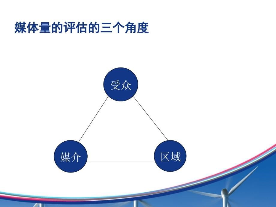 媒体广告价值的测量与评估(共89页)_第5页