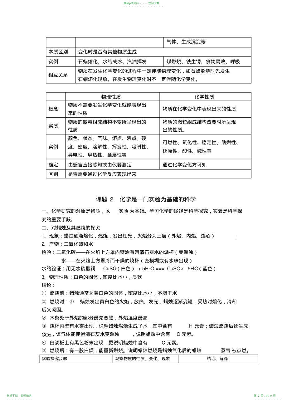 人教版九年级化学上册单元考点知识总结_第2页