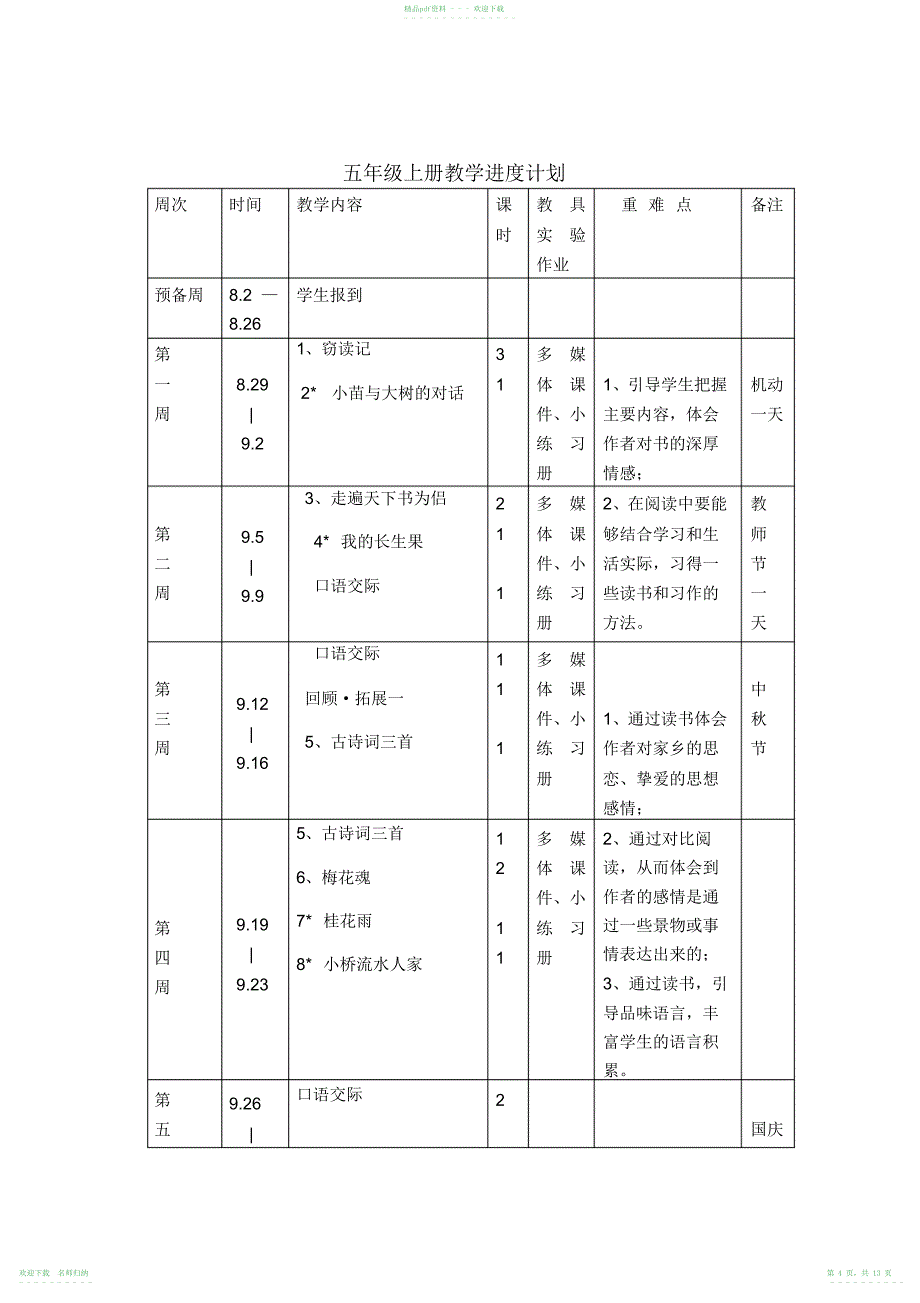 人教版五年级上册语文教学进度计划_第4页