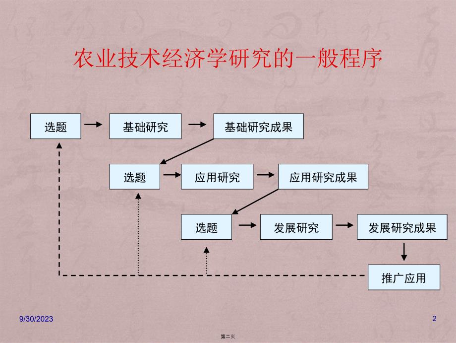 华农小自考第三章农业技术经济学研究的一般程序_第2页