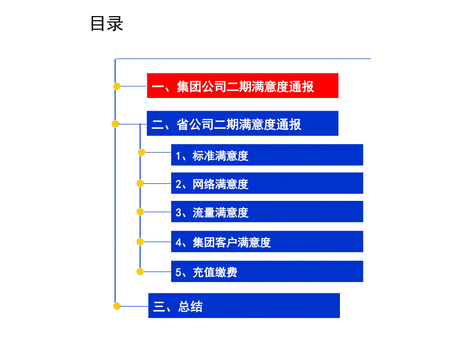 客户满意度情况通报(共42页)_第2页