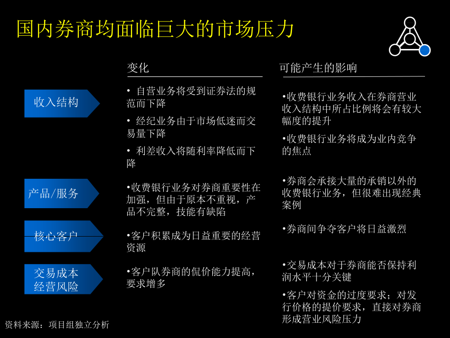 客户已不满足于简单服务(共22页)_第4页