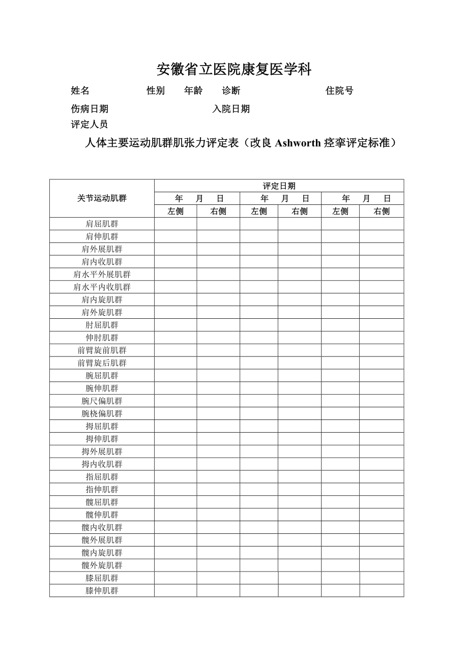 Ashworth痉挛评定量表(改良)_第1页