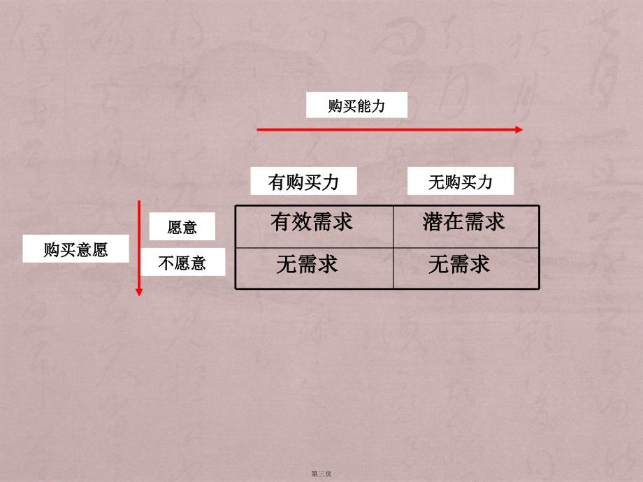 管理经济学第六版课件-第一章_第3页