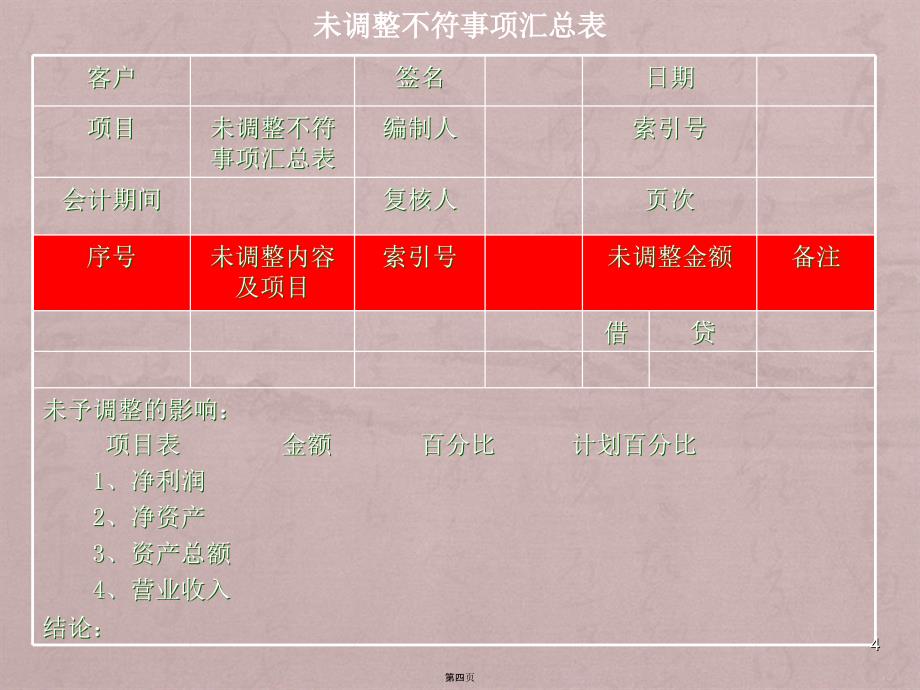 高教第三版审计学课件第14章_第4页