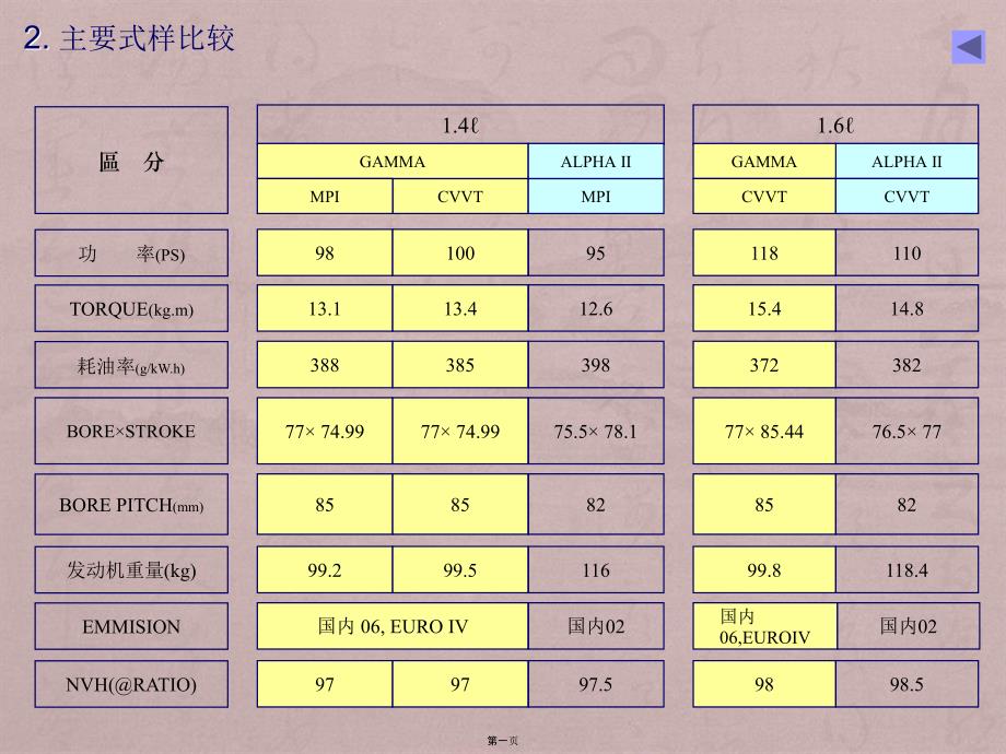 GAMMA发动机相关_第1页