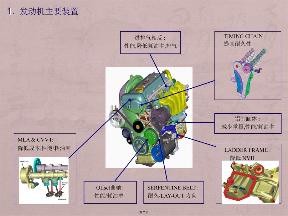 GAMMA发动机相关_第2页