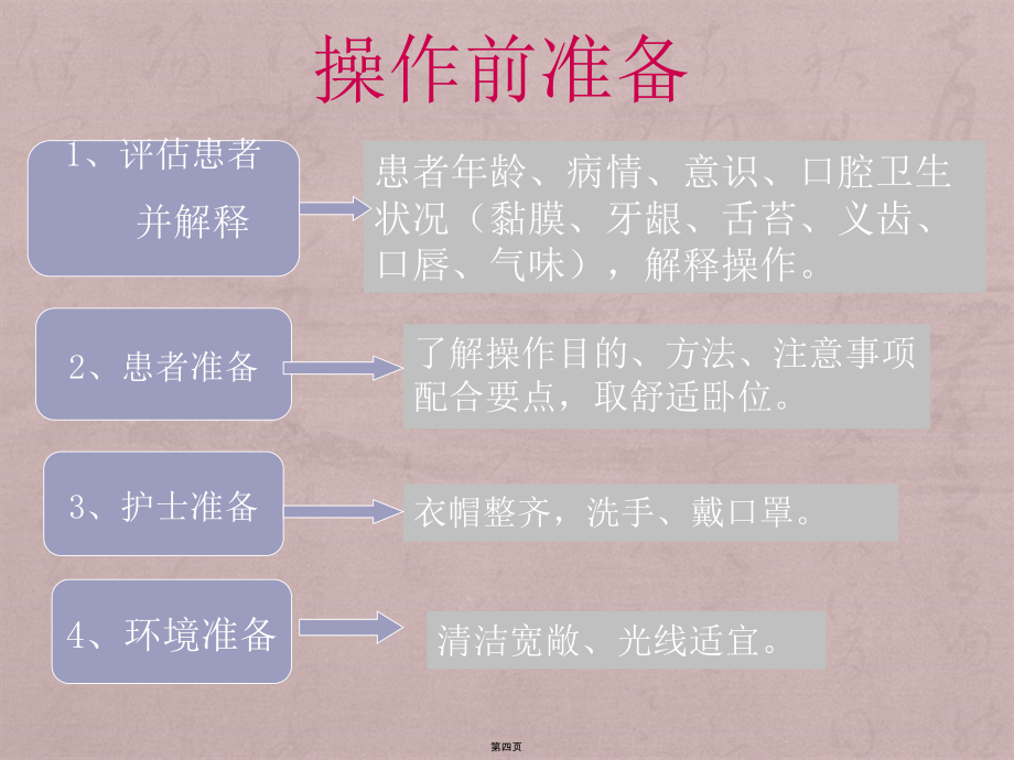 《护理学基础》特殊病人的口腔护理课件(第五版)_第4页