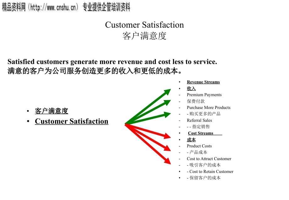 客户满意度测量分析报告(共47页)_第5页