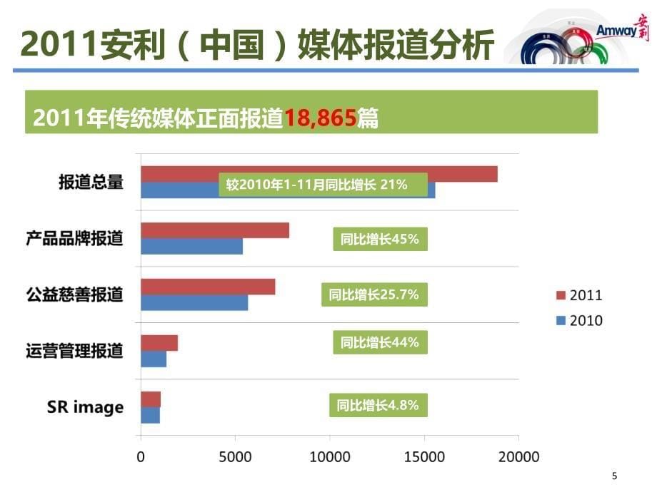 媒体公关传播规划(共40页)_第5页