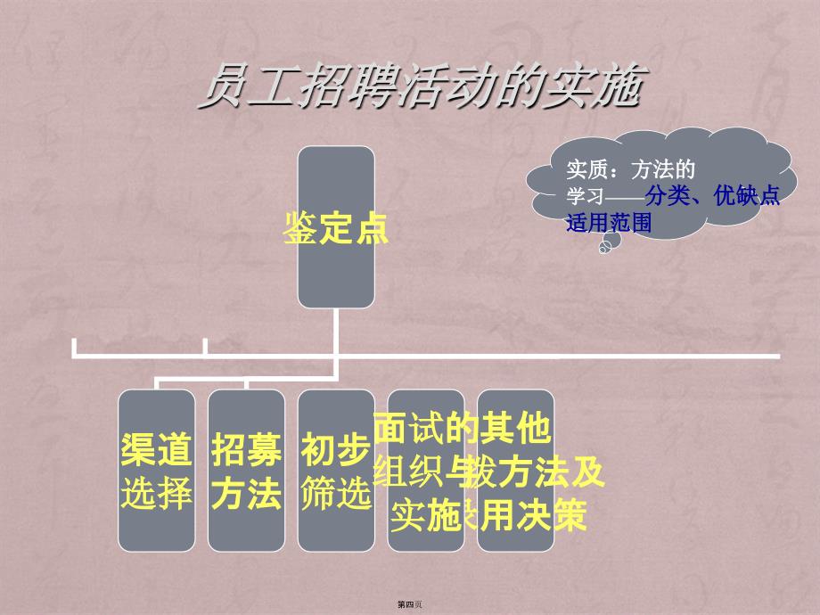 人力资源管理师职业资格认证—第二章人员招聘与配置_第4页