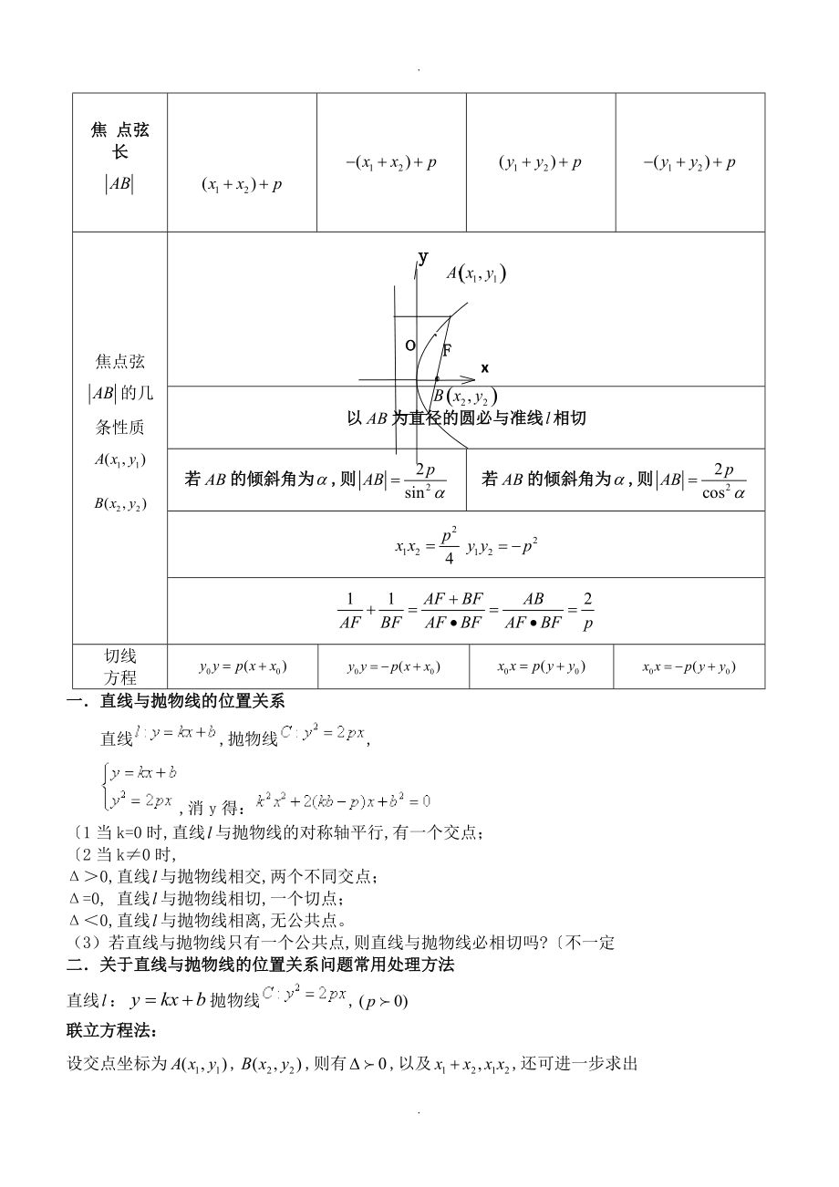 高中抛物线知识点归纳总结及练习试题和答案解析_第2页