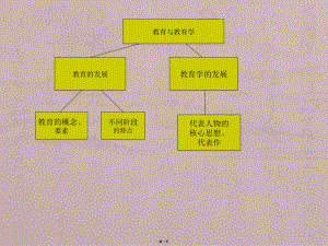 第一章教育与教育学(2)