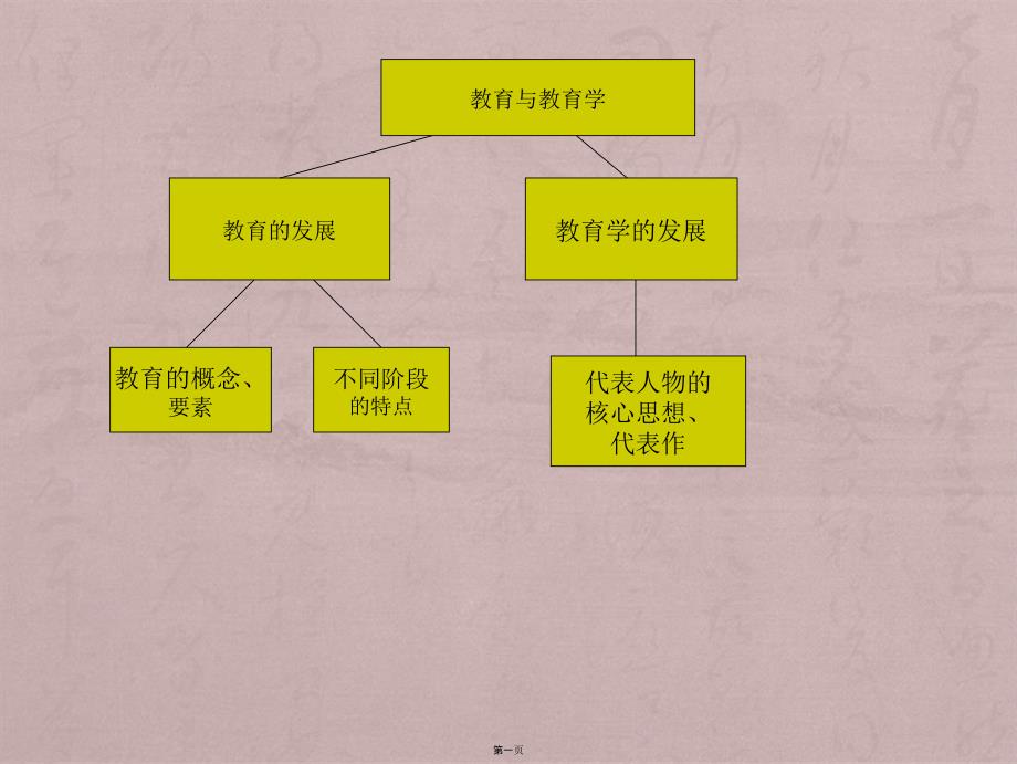 第一章教育与教育学(2)_第1页