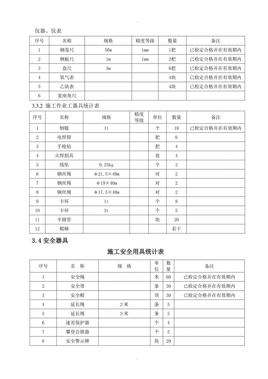 锅炉紧身封闭作业指导书模板_第5页