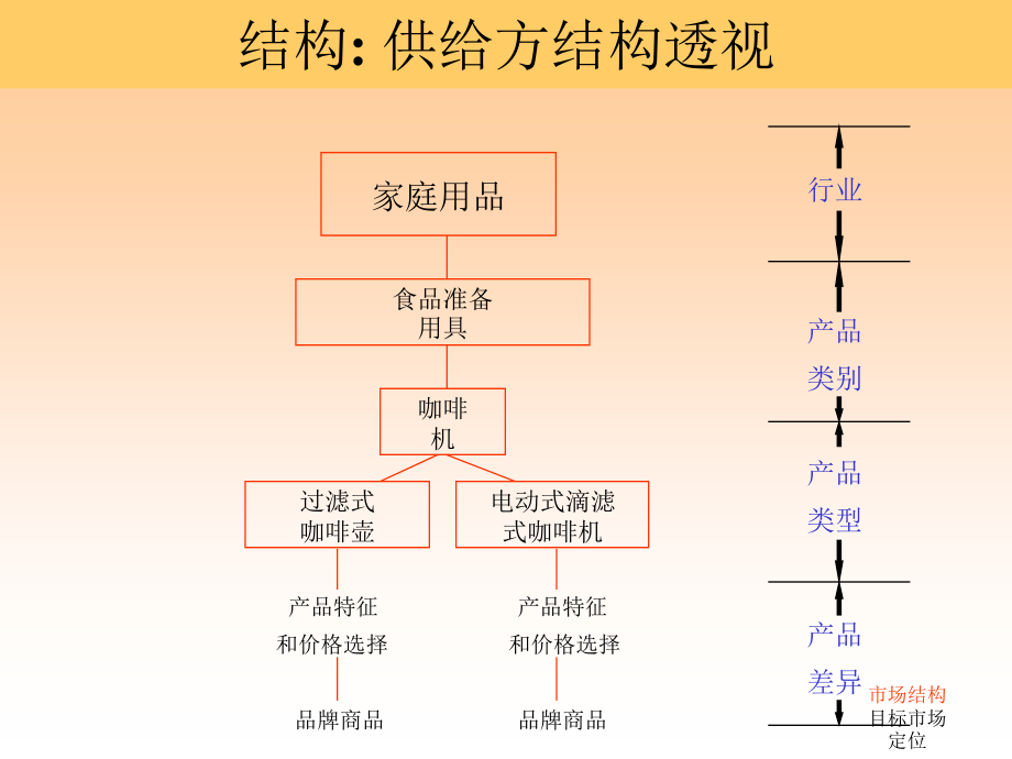 客户细分的管理过程(共42页)_第4页