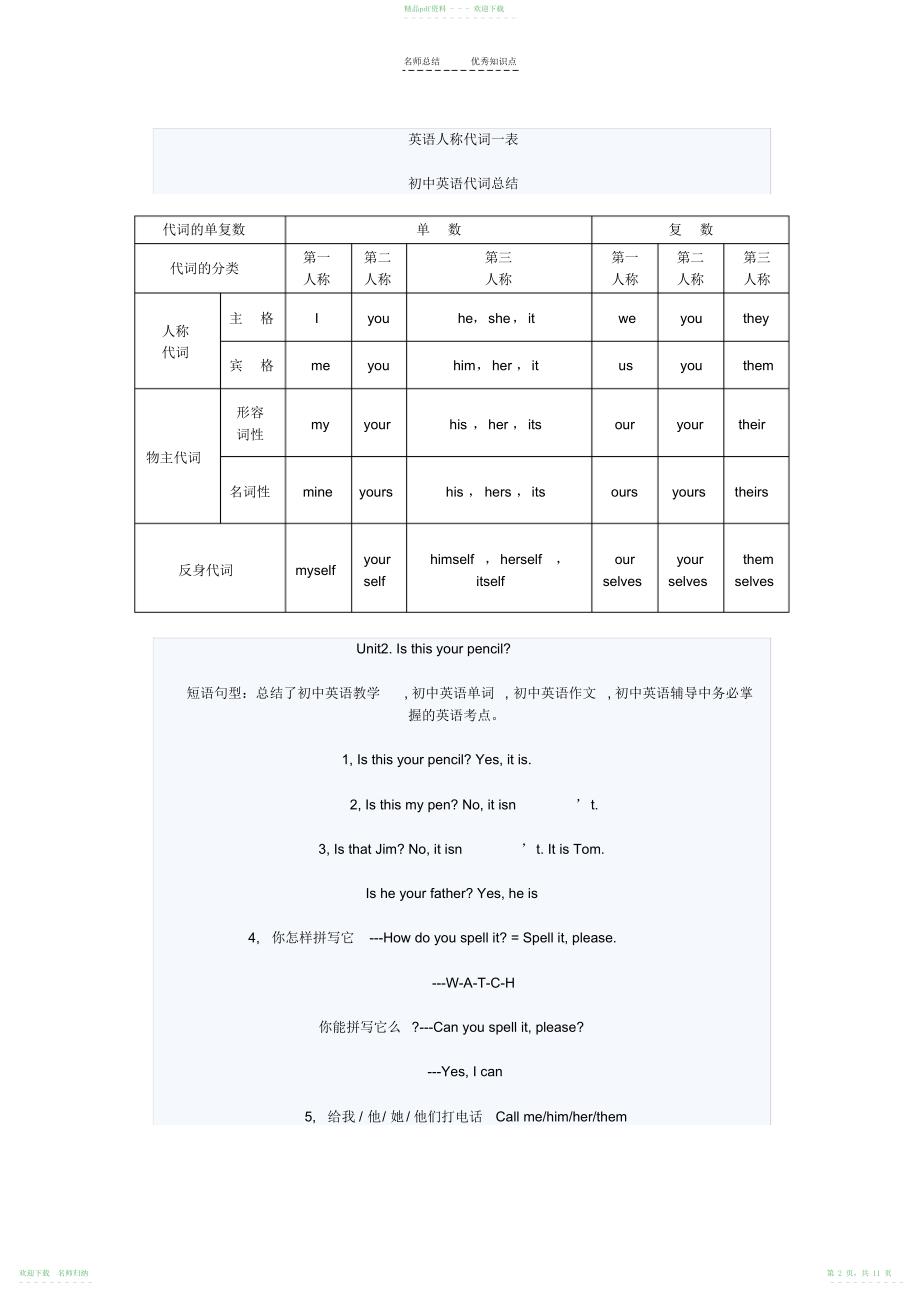 人教版七年级上册英语知识点_第2页