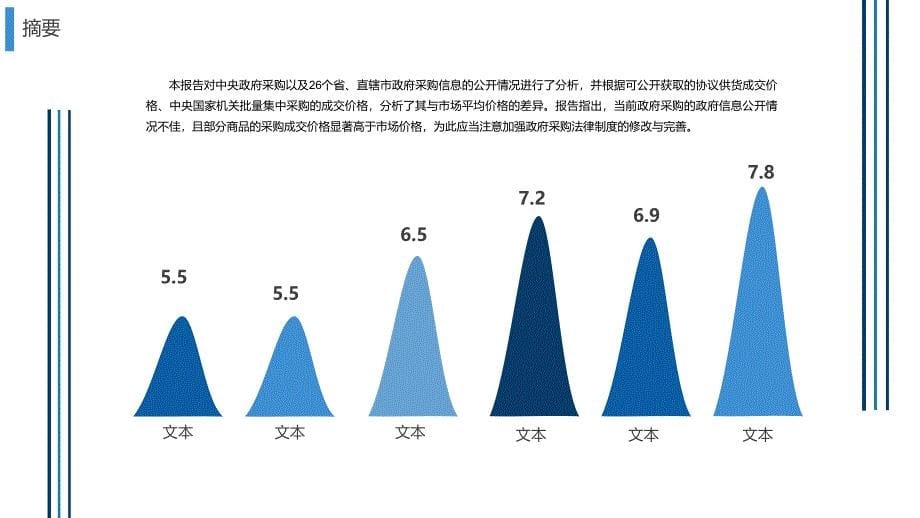 蓝色简约大气调研报告汇报PPT讲解资料课件_第5页