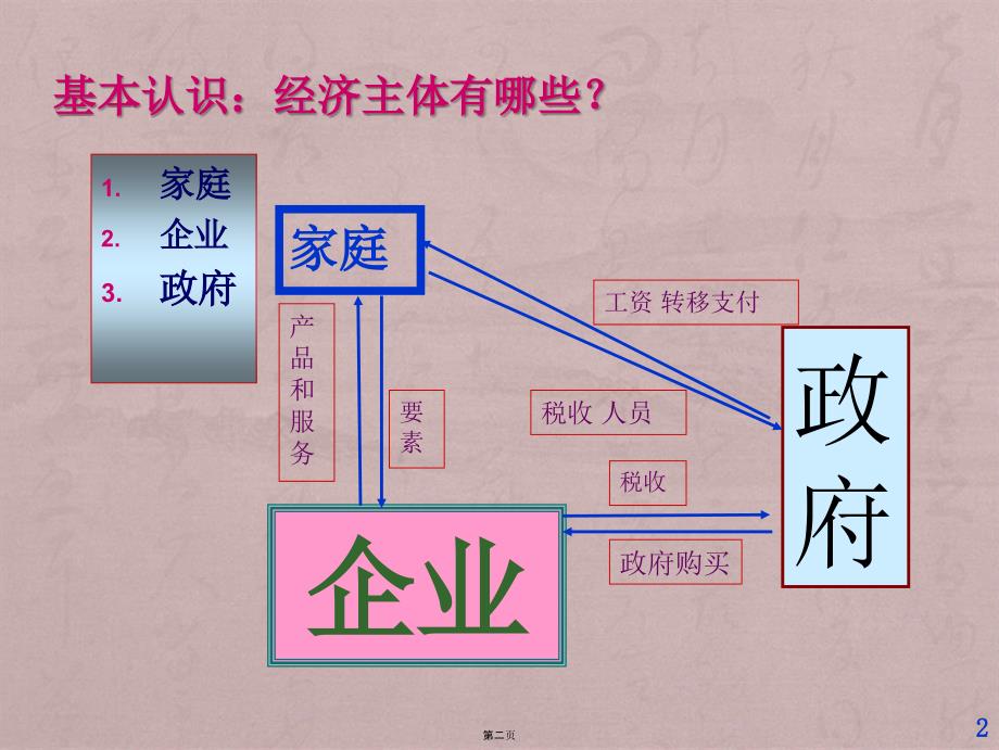 西方经济学01第一章引论_第2页