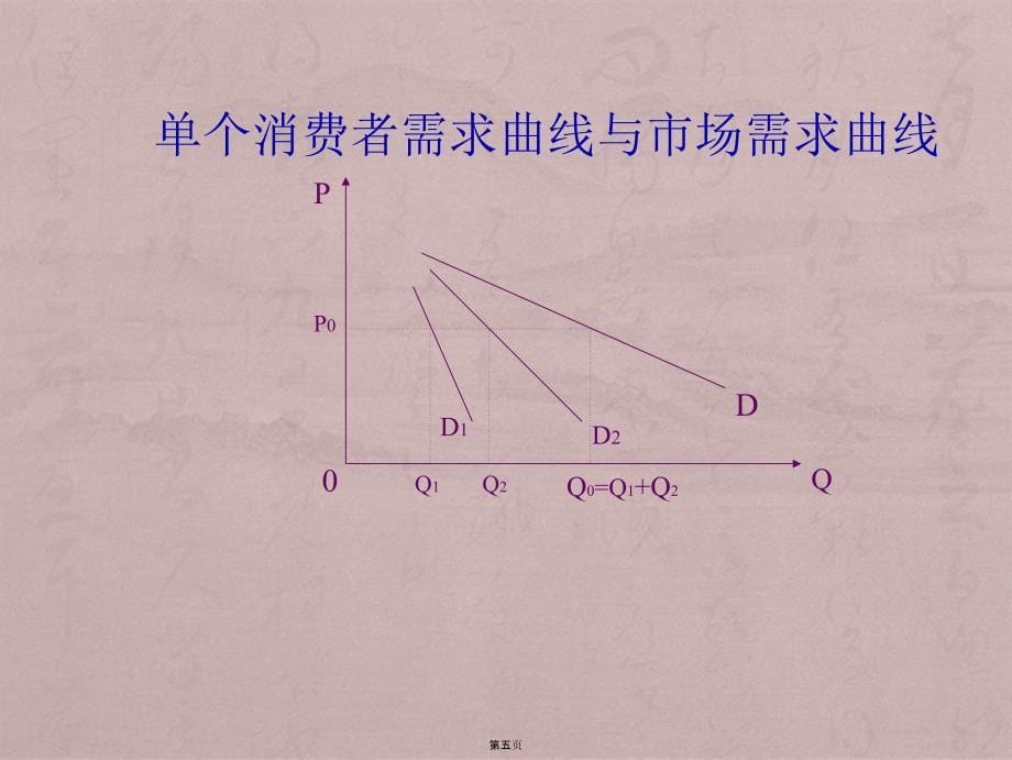 管理经济学02-第二章需求供给分析_第5页