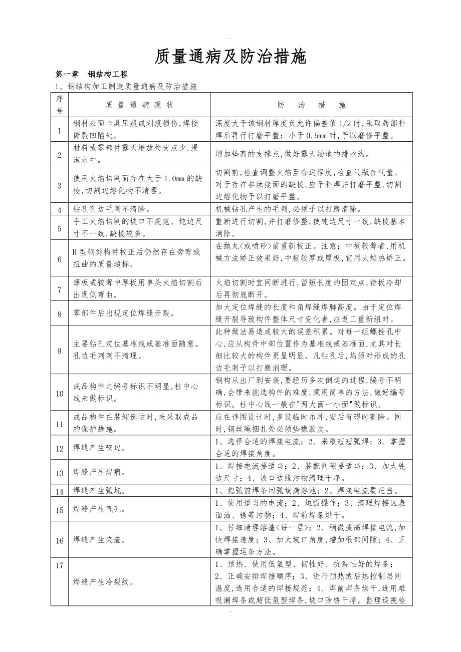 钢结构质量通病及防治措施方案_第1页