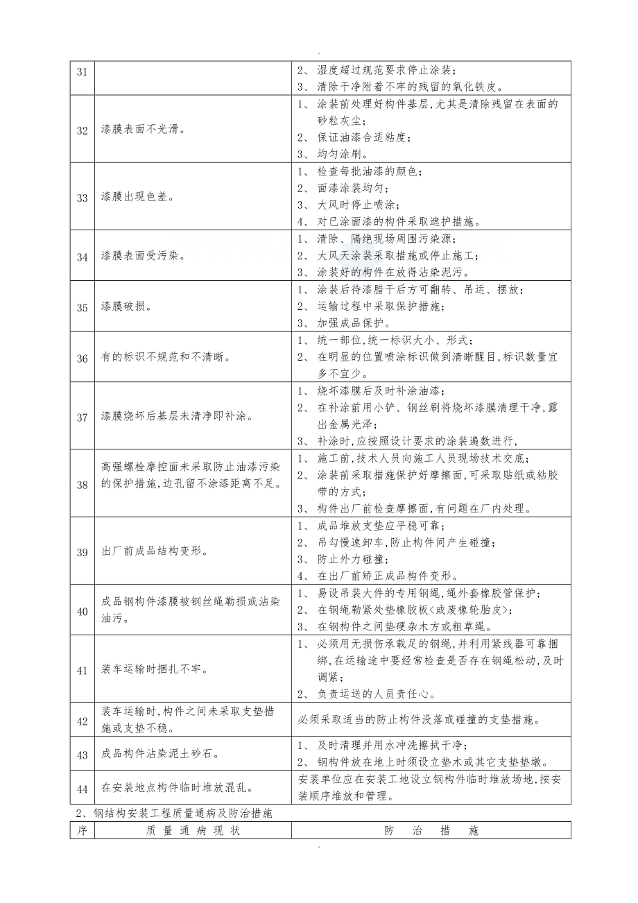 钢结构质量通病及防治措施方案_第3页